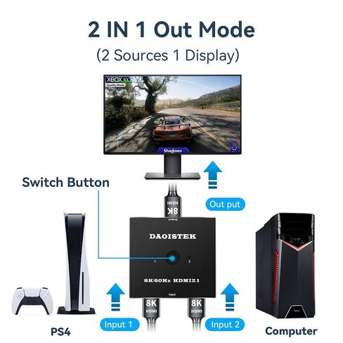 HDMI Switch 4K 120Hz 2 in 1 Out 2 Port Switch 1 Monitors 2 Computers 2K 144Hz KVM Switches Monitor Switches HDMI2.1 8K 60Hz in Kuwait