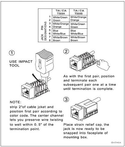 VCE RJ45 UL Listed Cat6A Keystone Jack 25-Pack, 10 Gbps Slim Profile Jacks in Kuwait