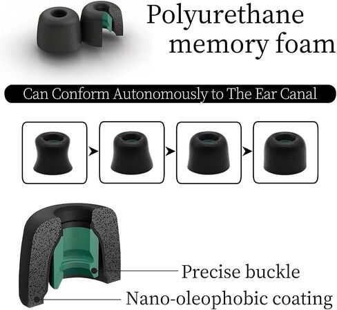 Aiivioll Memory Foam Eartips for WF-1000XM6/5/4, 6 Pairs, Black in Kuwait