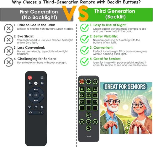Replacement Remote Control for ViewSonic VS17337 VS18241 VS18242 M1 M1-S M1+ M1 Plus M1+ G2 Portable LED Projector Full HD Cinema Projectors (with Wall Mounting Bracket) in Kuwait