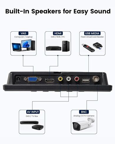 Eyoyo 7-inch HD Mini Monitor & Wired Compact 60% Mechanical Keyboard Combo in Kuwait