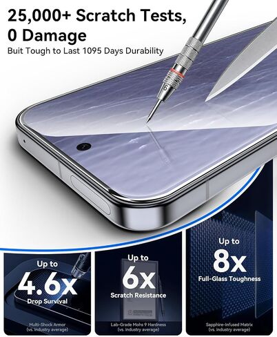 DABEN Screen Protector for Google Pixel 11/11 Pro/10/10 Pro, 2 Pack in Kuwait