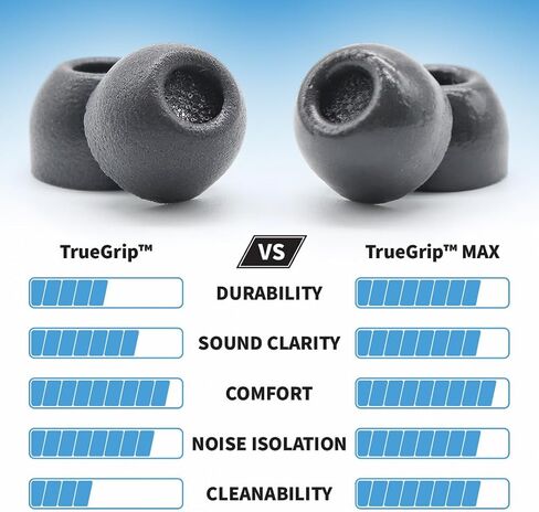 Comply TW-180-B TrueGrip MAX Memory Foam Ear Tips in Kuwait