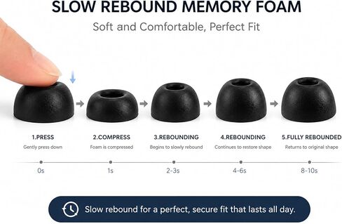 Memory Foam Ear Tips for Status Pro X/Between 3ANC / Between Pro in Saudi Arabia