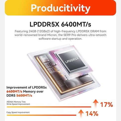 Beelink SER9 Pro AI Mini PC, AMD Ryzen 7 H 255 24GB LPDDR5X RAM 500GB SSD in Kuwait