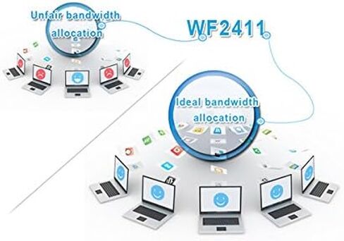 Netis WF2411D Wireless N150 Router, Access Point and Repeater All in One, Advanced QoS, WPS Setup, 5 dBi High Gain Antenna, N150 Detachable Antenna in Kuwait