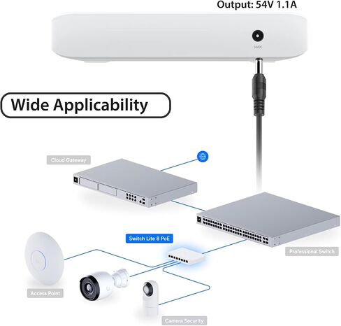 TAIFU 54V AC Adapter Charger for Ubiquiti Networks PoE Ubiquiti Ultra 60W PoE Switch UniFi Lite 8 USW-Lite-8-POE Gigabit Ethernet, 8 Port Layer 2 USW-Ultra-60W NY-PW0L2-05401100 Power Supply Cord in Kuwait