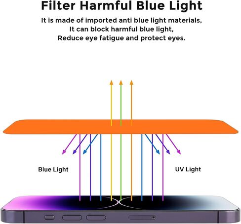 Privacy Screen Protector for iPhone Air（6.5 inch）- Flexible film Anti-blue light, anti-glare, anti-scratch, filter screenultraviolet in Kuwait
