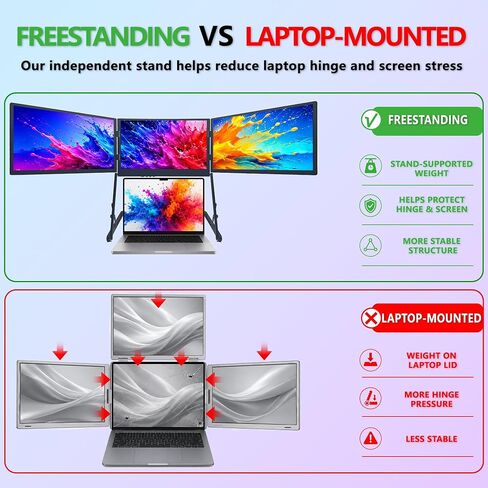 Laptop Triple Screen Extender, 14" Freestanding Triple Portable Monitor for Laptop, 1080P FHD IPS, 1 USB-C Connection for 4 Screens, Foldable Triple Screen for Work & Travel in Kuwait
