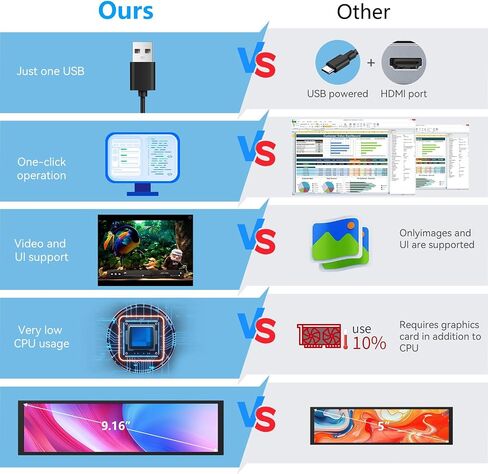 9.16" Computer Temp Monitor, FHD 1920x462 PC Sensor Panel One-Cable Connection(No HDMI Needed), Stretched Bar LCD Dynamic Theme Supported, IPS Mini Secondary Screen for CPU RAM HDD Data, Windows Only in Kuwait