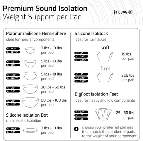 Hudson Hi-Fi 1" Platinum Silicone Isolation Dot, Non-Skid Isolation Feet - No Adhesive - 20 Duro - 16 Pack in Kuwait