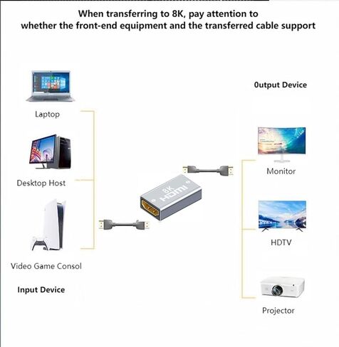 8K HDMI Female Adapter HDMI Extension Cable in Kuwait