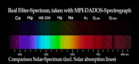 Baader Planetarium 2" Neutral Density 1.8 Multicoated Filter in Kuwait