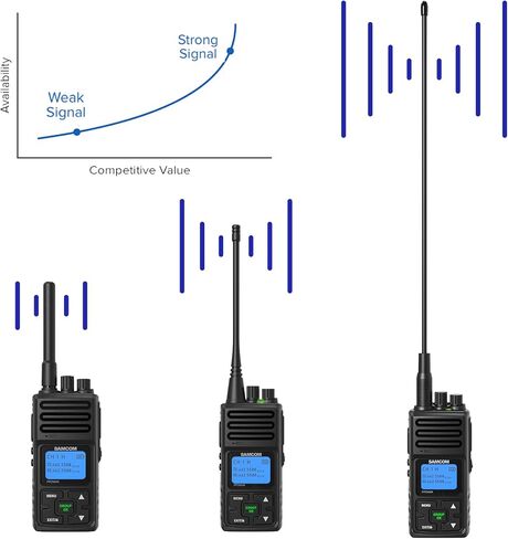 SAMCOM Longer Whip Antennas 15.1 Inches with 6 Packs Walkie Talkies in Kuwait