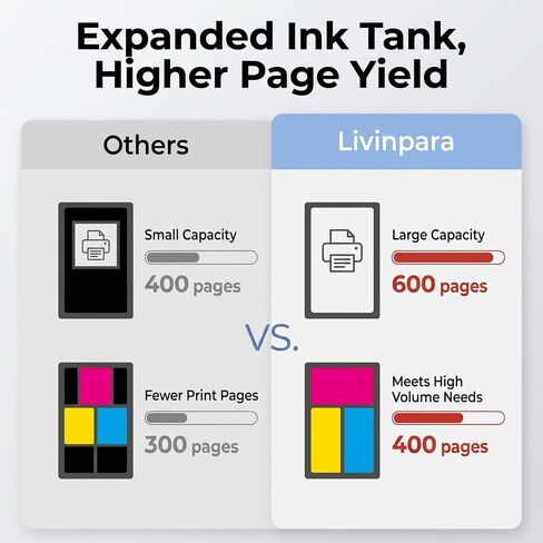 245XL 246XL Ink Cartridge Replacement for Canon 245XL 246XL Combo Pack PG-245XL CL-246XL Compatible for Canon Ink 245 and 246 for Pixma MG2522 TS3122 TS3322 MX490 TR4520 Printer (2 Pack) in Kuwait