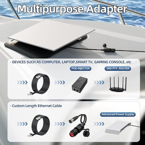 Starlink Performance Gen 3 Ethernet Adapter Waterproof RJ45 Coupler Extension Cable for Starlink Performance Gen3 Dish and Advanced Power Supply in Kuwait