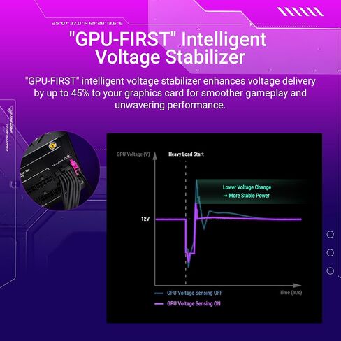 ASUS ROG Strix 1000W Platinum (80 Plus and Cybenetics Platinum, Fully Modular ATX, ATX 3.1, PCIe 5.1, GaN MOSFET, GPU-First IVS, ROG Equalizer 12V-2x6 GPU Power Cable, 10-Year Warranty) in Kuwait
