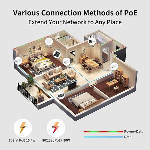 2.5Gb PoE+ Injector, 30W Power Over Ethernet Adapter in Kuwait