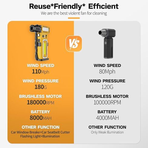 Electric Air Duster 180000RPM 8000mAh (Canary Yellow) in Kuwait