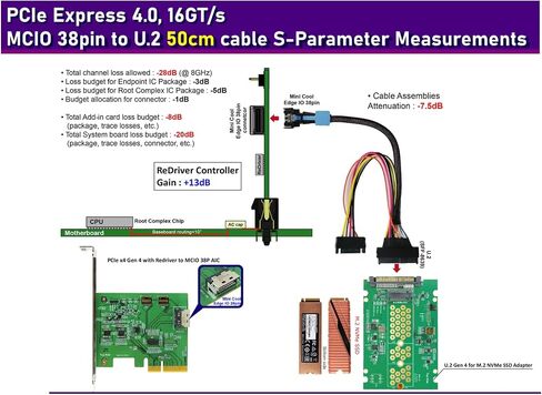 Micro SATA Cables|PCIe Gen4 Mini Cool Edge IO 38pin to U.2 (SFF-8639) Cable 50 CM in Kuwait