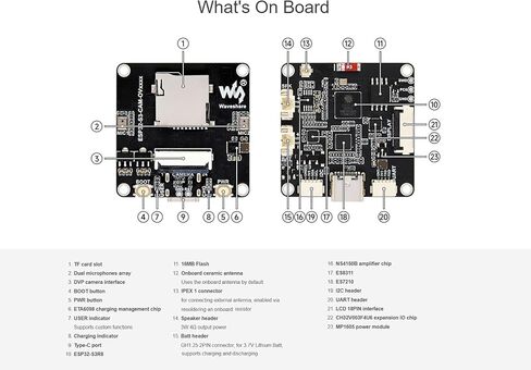 ESP32-S3-CAM-OV3660 Dev Board, Integrated DVP Camera Interface, SPI/QSPI Display Interface, Audio Input and Output Module, Support Image Capture&Recognition and AI Speech Interaction in Kuwait