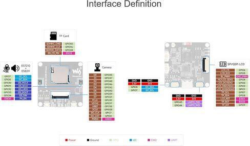 ESP32-S3-CAM-OV3660 Dev Board, Integrated DVP Camera Interface, SPI/QSPI Display Interface, Audio Input and Output Module, Support Image Capture&Recognition and AI Speech Interaction in Kuwait