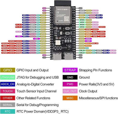 1PCS ESP32-S3 Development Board N16R8 MCU with Dual-Mode Wi-Fi Bluetooth Type-C ESP32-S3-WROOM-1, Compatible with Arduino IoT(Welded Pins) in Kuwait