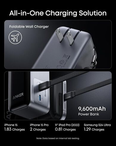 Anker Laptop Power Bank 25,000mAh & Prime Power Bank 9,600mAh (Bundle) in Kuwait