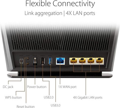 ASUS RT-AX68U WiFi 6 Router AX2700 Dual Band Gigabit Wireless Router, 3x3 MU-MIMO, OFDMA, AiMesh Compatible, Parental Controls, Home Network Router (Renewed) in Kuwait