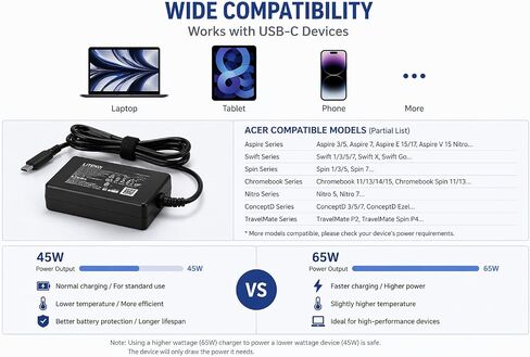 OEM 65W USB C PD Charger for Acer Aspire Go 15 AG15 Swift Go 14 SFG14 in Kuwait