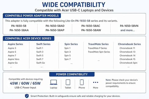 OEM 65W USB C PD Charger for Acer Aspire Go 15 AG15 Swift Go 14 SFG14 in Kuwait