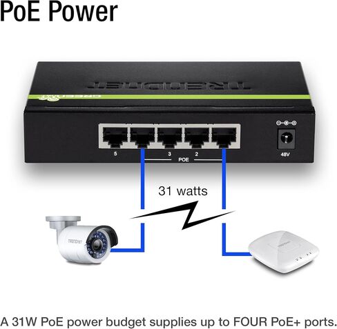 TRENDnet 5-Port Gigabit PoE+ Switch, 31 W PoE Budget, 10 Gbps Switching Capacity, Plug & Play, Full & Half Duplex, Lifetime Protection, TPE-TG50g (Renewed) in Kuwait