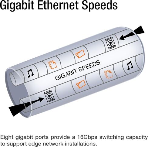TRENDnet 5-Port Gigabit PoE+ Switch, 31 W PoE Budget, 10 Gbps Switching Capacity, Plug & Play, Full & Half Duplex, Lifetime Protection, TPE-TG50g (Renewed) in Kuwait