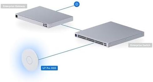 U7-XGS 8-Stream WiFi 7 Access Point, Ceiling-Mounted, White in Kuwait