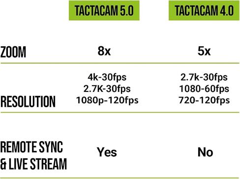 TACTACAM 5.0 Hunting Action Camera Flat Black Stabilizer Mount in Kuwait