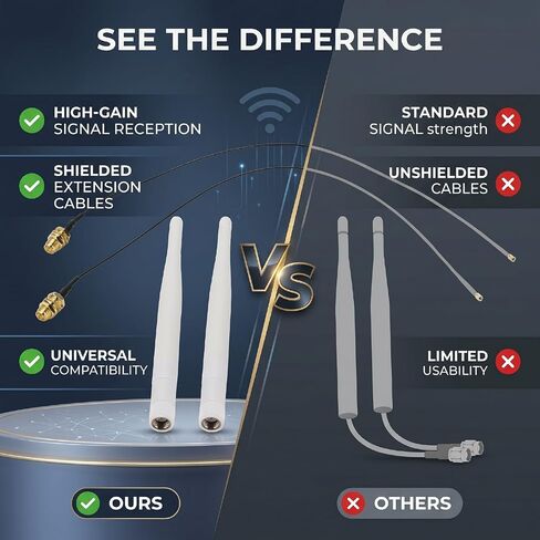 Cryfokt High Gain WiFi Antennas 4dBi Dual SMA Cables for Routers in Kuwait