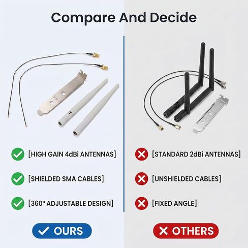 Cryfokt WiFi Antennas 4dBi High Gain 360 Degree Adjustable in Kuwait