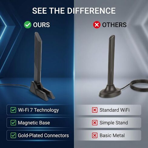 Cryfokt WiFi 7 Antenna for Gaming Motherboard with Magnetic Base in Kuwait