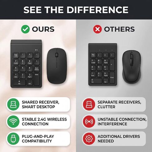 Yoidesu Wireless Numeric Keypad Mouse Combo 2.4G Shared Receiver for in Kuwait