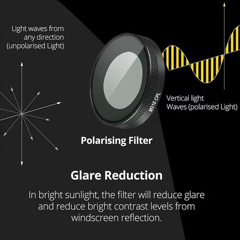 CPL Polarizing Filter for 70MAI M310 PRO 2K Dash Camera, Professional Lens Protection and Glare Reduction Filter with Polarized Tester Card in Kuwait