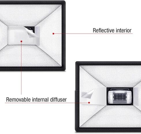 Portable Photography Softbox Lightweight Design for Camera Flash with Carbon Fiber Frame Softens Shadows and Provides Even Illumination, for On-the-go Photography Accessories in Kuwait