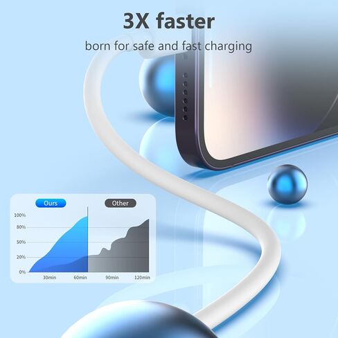 USB C to Lightning Cable [Apple MFi Certified] 5 Pack 6/6/6/6/6 FT iPhone Charger Type C to Lightning Cable Power Delivery Fast Charging Cord Compatible with iPhone 14/13/12/11/XS/XR/X/8 in Kuwait