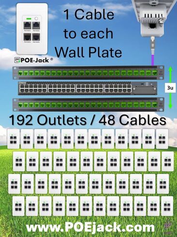 Active PoE-Jack 4 Port in-Wall Gigabit PoE Ethernet Extender Switch Plate, IEEE 802.3bt Uplink, Passes VLAN, Extends Ethernet, Cameras, POS, WiFi AP, VoIP & More.1 Rear Port & 4 Ports Out the Front. in Kuwait