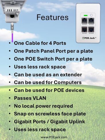 Active PoE-Jack 4 Port in-Wall Gigabit PoE Ethernet Extender Switch Plate, IEEE 802.3bt Uplink, Passes VLAN, Extends Ethernet, Cameras, POS, WiFi AP, VoIP & More.1 Rear Port & 4 Ports Out the Front. in Kuwait