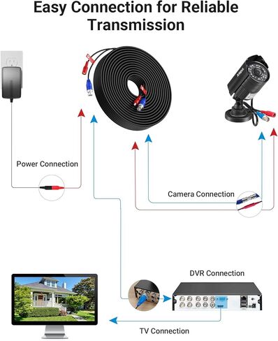 Anlapus 1080p Hybrid 4-in-1 Security Camera Bundle with 60ft Video Power Cable & 12V 2A Power Adapter, HD TVI/CVI/AHD/CVBS Outdoor Indoor Bullet Cam, Metal Housing,IP66 Weatherproof in Kuwait