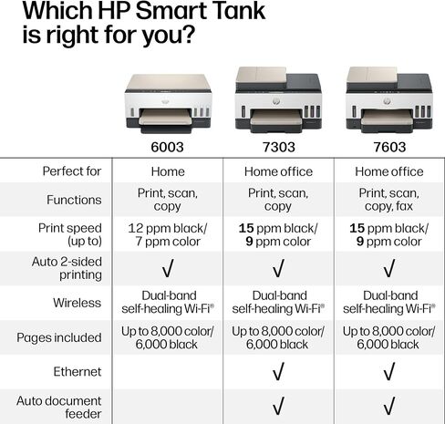 HP Smart Tank 7603 Wireless All-in-One Ink Tank Printer, Scanner, Fax, Copier with up to 3 Years of Ink Included, Best-for-Home Office, Cartridge-Free Refillable, AI-Capable (9B5D1A) in Kuwait