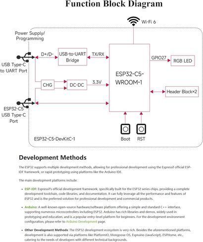 ESP32-C5 Wi-Fi 6 Dev Board, ESP32-C5-WROOM-1U Module, 32MB Flash+8MB PSRAM in Kuwait