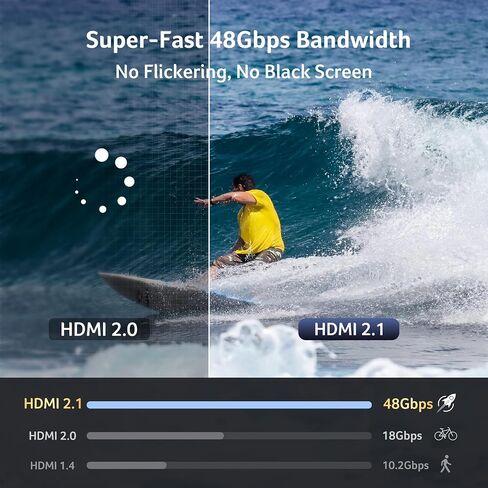Acer USB C to HDMI 2.1 Cable 6.6FT (8K@60Hz 4K@240Hz) Unidirectional in Kuwait