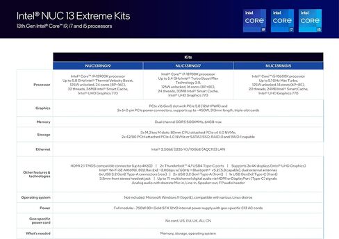 Intel NUC 13 Extreme Kit NUC13RNGi9 Core i9-13900K Mini PC in Kuwait