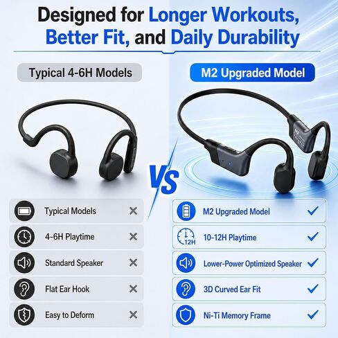 Open Ear Bone Conduction Headphones for Running, 12H Playtime in Kuwait
